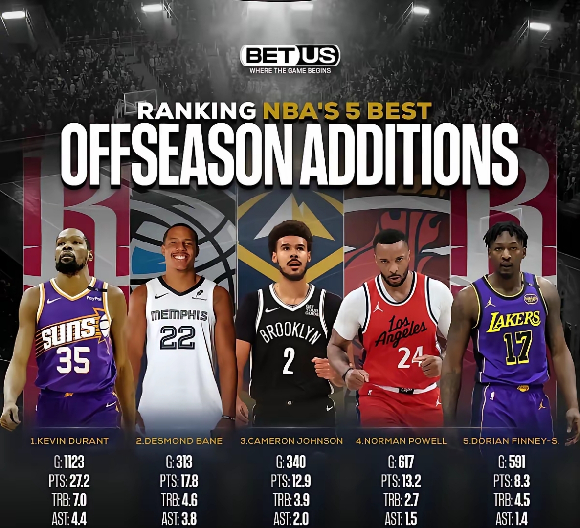 NBA常规赛倒计时，奥兰多魔术加时末段迎来里程碑，细节引发关注，底气十足，阵容厚度经受考验的简单介绍