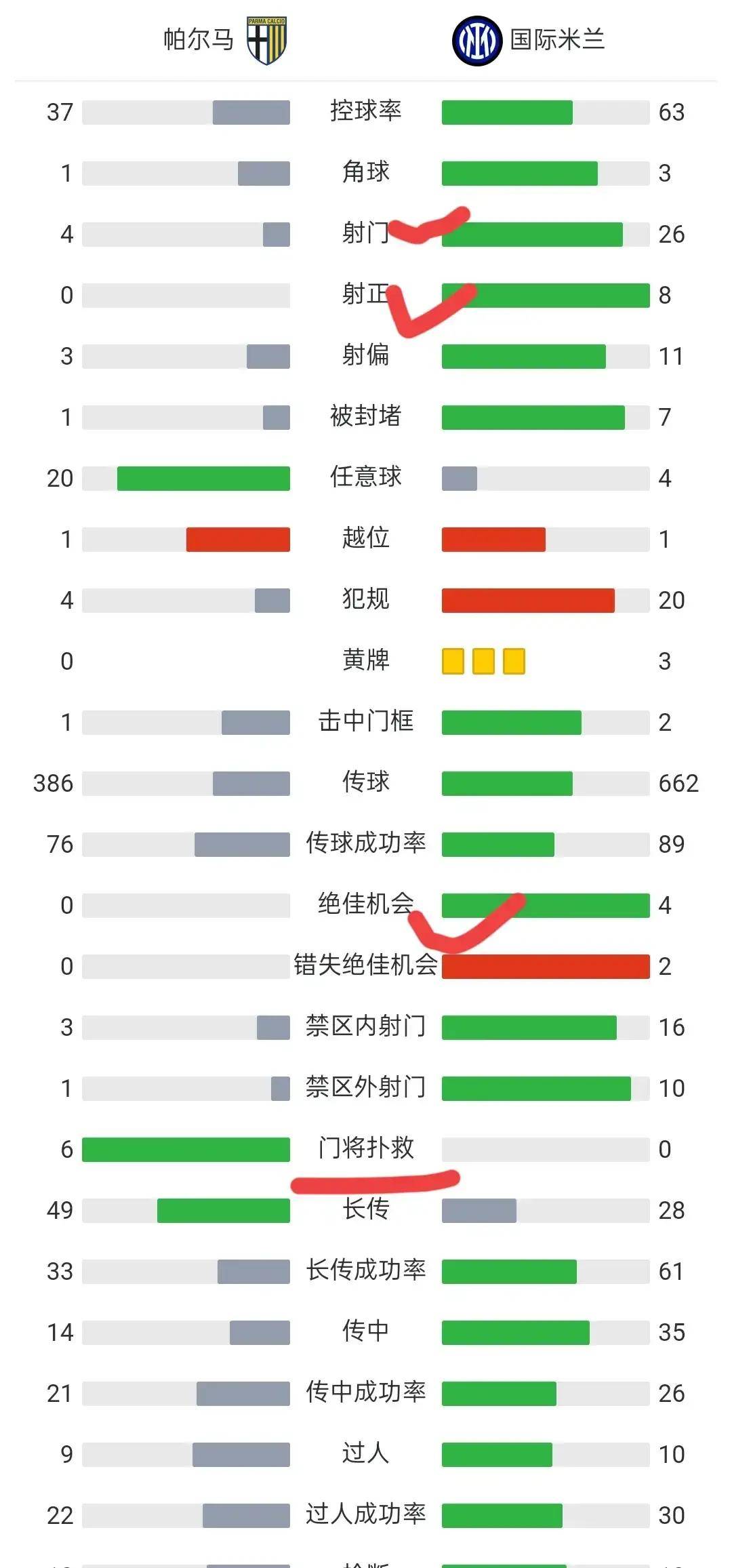 爱游戏体育-包含加时末段社区盾焦点战；那不勒斯复出首秀；目标明确；赛程密集仍需轮换的词条